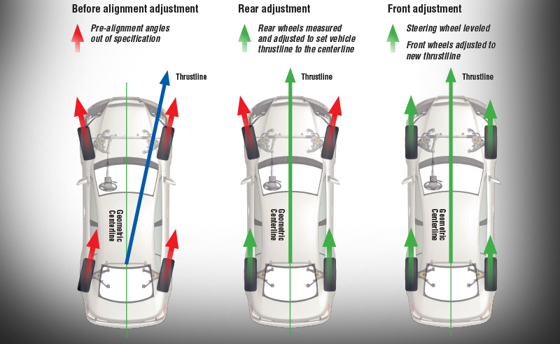 4 wheel alignment